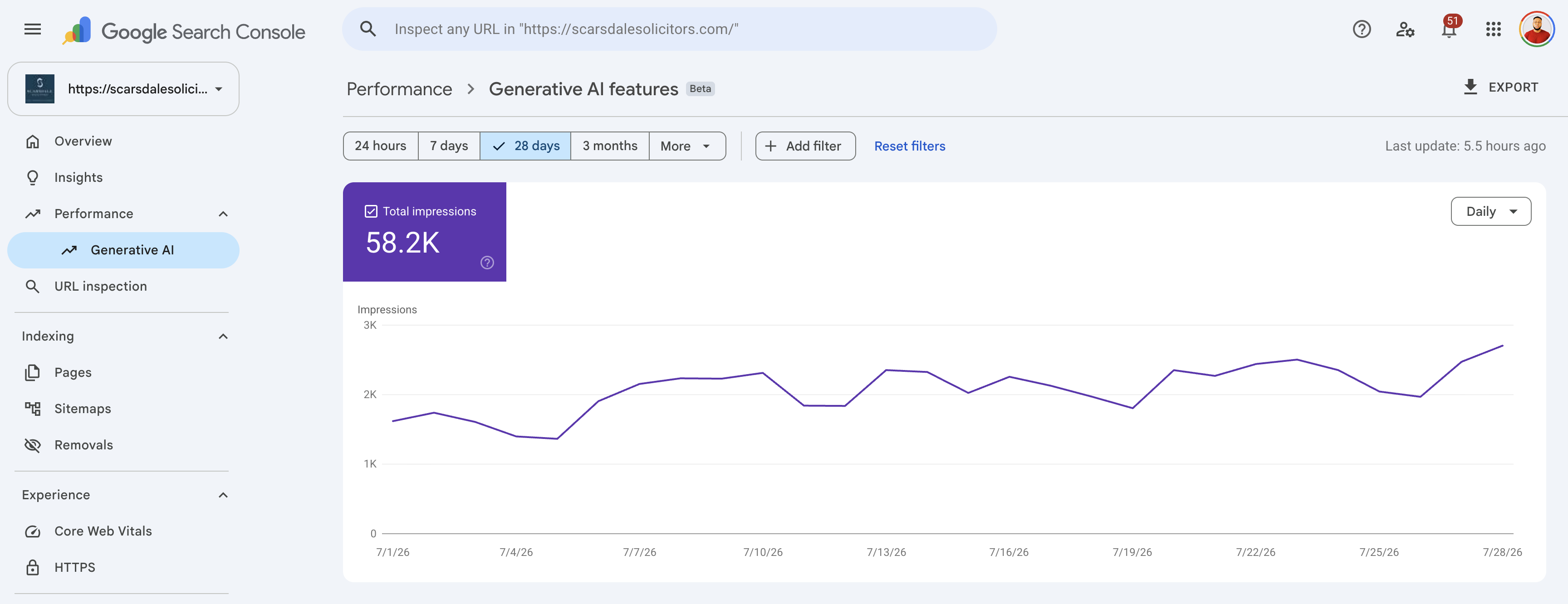 Scarsdale’s supplied Google generative AI features report showing 58.2K impressions for 1–28 July 2026.