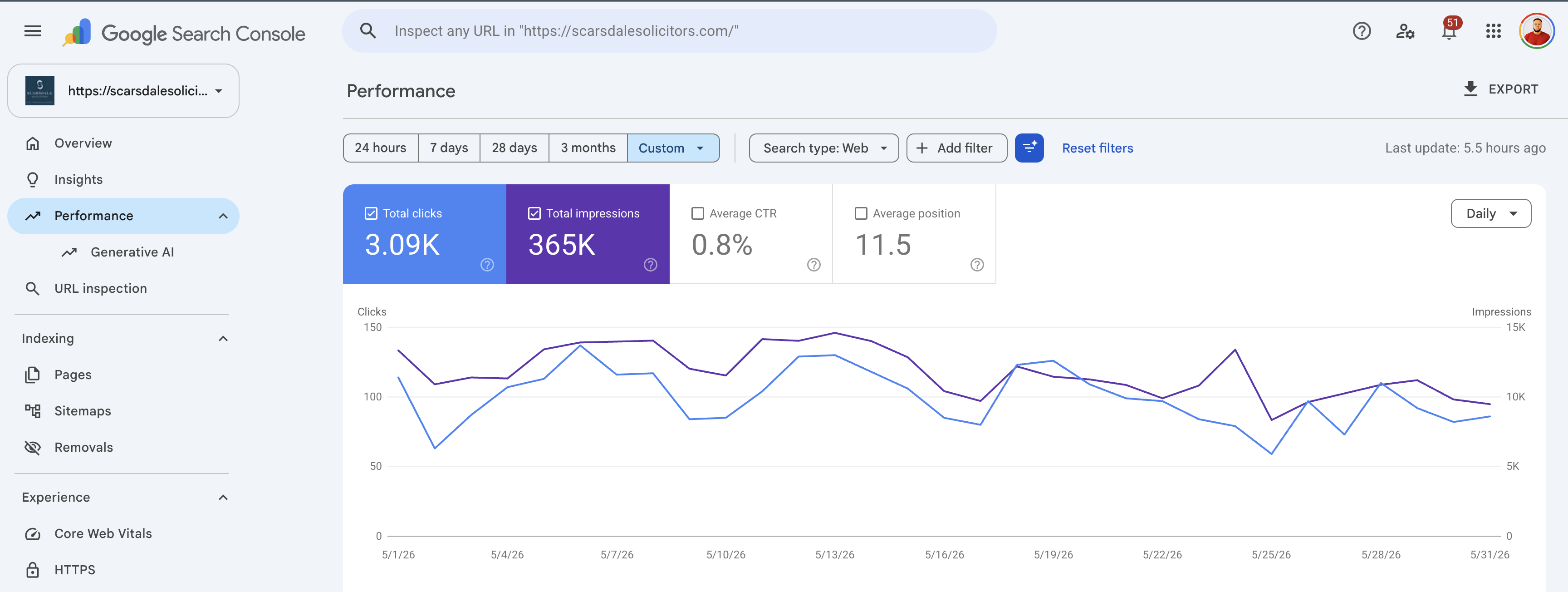 Scarsdale Search Console Web report for 1–31 May 2026 showing 3.09K clicks and 365K impressions.