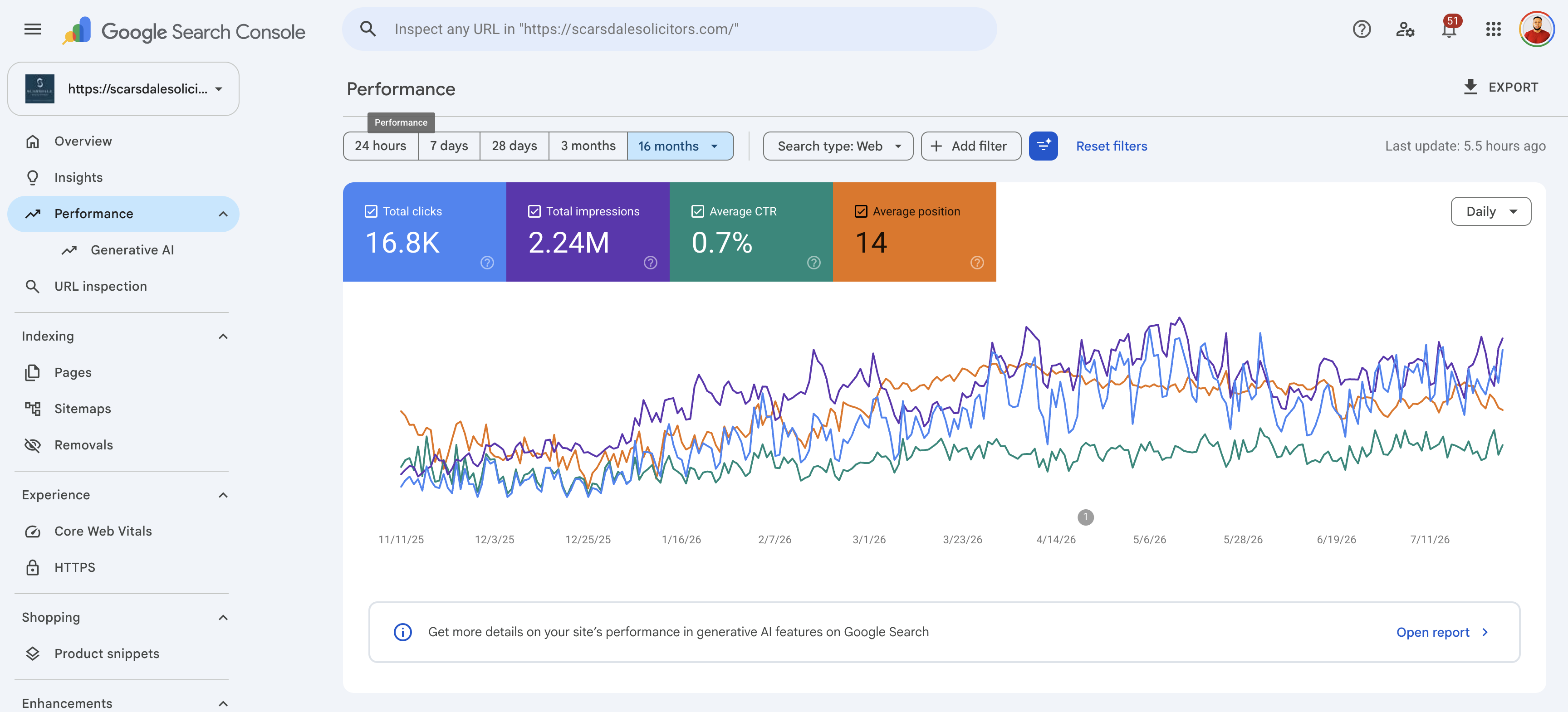 Scarsdale Search Console Web report: 16.8K clicks, 2.24M impressions, 0.7% CTR and average position 14; 16 months selected.